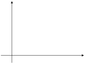 The Iowa Tests of Educational Development are given each year to students around the country. Let x = the previous year's science scores and y = the current year's science scores for a sample of current sophomores who took the test both years. b = estimated slope of the regression line = 0.93 a = estimated y intercept of the regression line = 30.36 a)What is the equation of the estimated regression line? b)On the graph below, sketch the estimated regression line using the information above. Be sure to label and scale your axes correctly. c)For students with a score of 250 the previous year, what is the predicted score for the current year? d)What is the average difference in science score that is associated with a 10-point difference in the previous year's science score? e)The value of r<sup>2</sup> is 0.71; interpret r<sup>2</sup> in the context of this problem. f)The value of s<sub>e</sub> is 25.5. Interpret s<sub>e</sub> in the context of this problem.