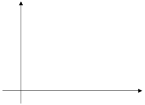The Iowa Tests of Educational Development are given each year to students around the country. Let x = the previous year's math scores and y = the current year's math scores for a sample of current sophomores who took the test both years. b = estimated slope of the regression line = 0.9 a = estimated y intercept of the regression line = 35.0 a)What is the equation of the estimated regression line? b)On the graph below, sketch the estimated regression line using the information above. Be sure to label and scale your axes correctly. c)For a students with a score of 250 the previous year, what is the predicted score for the current year? d)What is the average difference in math score that is associated with a 10-point difference in the previous year's math score? e)The value of r<sup>2</sup> is 0.74; interpret r<sup>2</sup> in the context of this problem. f)The value of s<sub>e</sub> is 20.5. Interpret s<sub>e</sub> in the context of this problem.