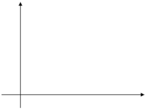 A study investigating the relationship between the major league batting average of non-pitching rookies (y) and their career minor league batting average (x) yields the following data: a)Write the estimated regression line below. b)On the graph below, sketch the sample regression line using the information above. Be sure to label and scale your axes correctly. c)What is your estimate of the average change in major-league batting average associated with an increase of 0.050 in the career minor-league batting average? d)What major-league batting average would you predict for a randomly selected individual with a career minor-league batting average of 0.300? e)The value of s<sub>e</sub> is 0.015. Interpret s<sub>e</sub> in the context of this problem.