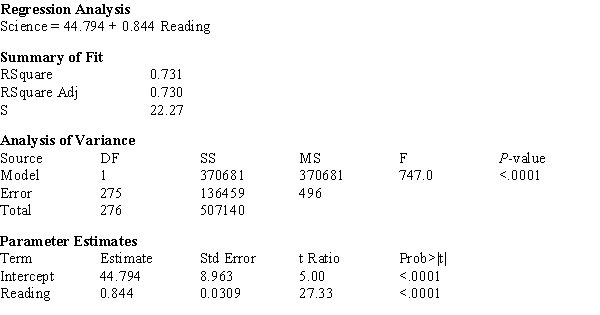 The computer output given below shows a regression of Science Knowledge vs. Reading Comprehension scores for a random sample of sophomores. a)What is the estimated regression line? b)What is the calculated value of s<sub>b</sub>? b)What is the calculated value of s<sub>e</sub>? d)What is the calculated value of the t-ratio for the Model Utility Test? e)Construct a 95% confidence interval for β.
