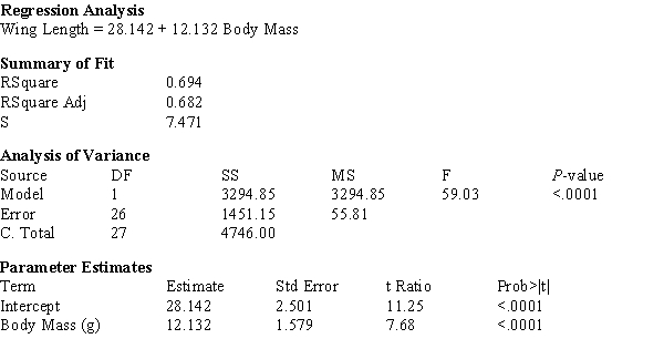 The computer output given below shows a regression of Wing Length (mm) vs. Body Mass (g) for sphinx moths. a)What is the estimated regression line? b)What is the calculated value of s<sub>b</sub>? c)What is the calculated value of s<sub>e</sub>? d)In a few sentences, interpret s<sub>e</sub> in the context of this problem. e)Using the computer output above, perform the Model Utility Test at the .05 level of significance. f)Construct a 95% confidence interval for β.