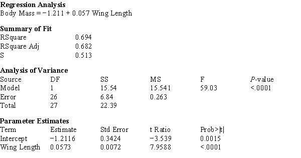 The computer output given below shows a regression of Body Mass (g) vs. Wing Length (mm) for sphinx moths. a)What is the estimated regression line? b)What is the calculated value of s<sub>b</sub>? c)What is the calculated value of s<sub>e</sub>? d)In a few sentences, interpret s<sub>e</sub> in the context of this problem. e)Using the computer output above, perform the Model Utility Test at the .05 level of significance. f)Construct a 95% confidence interval for β.