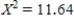<strong>What is the approximate P-value for and df = 5? </strong> A)0.095 B)0.020 C)0.057 D)0.088 E)0.040