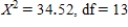 <strong>Use a calculator to determine which of the following combinations of and df has a P-value of 0.130. </strong> A) B) C) D) E)