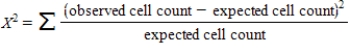 1)p<sub>1</sub> = the true proportion of spring training hits that are singles p<sub>2</sub> = the true proportion of spring training hits that are doubles p<sub>3</sub> = the true proportion of spring training hits that are triples p<sub>4</sub> = the true proportion of spring training hits that are home runs 2)H<sub>0</sub> : p<sub>1</sub> = .64, p<sub>2</sub> = .20, p<sub>3</sub> = .02, p<sub>4</sub> = .14 3)H<sub>a</sub> : H<sub>0</sub> isn't true 4)α = .05 5) 7)X<sup>2</sup> = 1.94 df = 3 8)P-value = P(X<sup>2</sup> > 1.94) > .100 9)Since the P-value > α, we fail to reject H<sub>0</sub>. We cannot conclude that the proportions of different types of hits in spring training is different than last year's season.