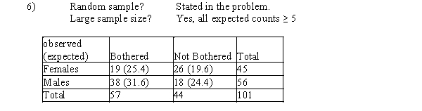 a)Gender and being bothered are independent. b)1)To see if there is an association between gender and being bothered we will test: 2)H<sub>0</sub> : Gender and being bothered are independent. 3)H<sub>a</sub> : Gender and being bothered are not independent. 4)α = .05 5)   ​   ​ 7)X<sup>2</sup> = 6.67 df = 1 8)P-value = P(X<sup>2</sup> > 6.67) = .0098 9)Since the P-value < α, we reject H<sub>0</sub>. We conclude that gender and being bothered are not independent.