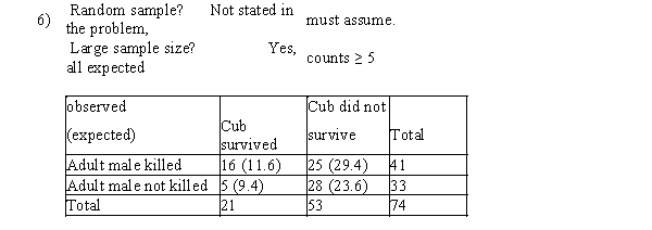 a)Cub Survival and Adult Male Killed are independent b)1)To see if there is an association between cub survival and adult male killed we will test: 2)H<sub>0</sub> : Cub Survival and Adult Male Killed are independent 3)H<sub>a</sub> : Cub Survival and Adult Male Killed are not independent 4)α = .05 5)    ​  6)   ​ 7)X<sup>2</sup> = 5.13 df = 1 8)P-value = P(X<sup>2</sup> > 5.13) = .0236 9)Since the P-value < α, we reject H<sub>0</sub>. We conclude that cub survival and adult male killed are not independent.