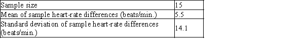 <strong>A researcher investigates the effect of a new drug on resting heart rate.The resting heart rates of 15 patients are measured before and after administration of the drug. The results are summarized in the table below. The question of interest is whether the resting heart rate increases after administration of the drug. Find the 95% confidence interval for the mean between population differences for heart rates.</strong> A)(-2.64, 13.64)) B)(-3.64, 14.64) C)(-2.31.13.31) D)(-1.64, 12.64)