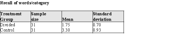 A common memory task is the classification of objects into categories. For example, a table is a piece of furniture; a dog is an animal, etc. This classification capability was used in a recent study of divided attention. Elderly adults were randomly selected from those answering a newspaper advertisement, and randomly assigned to two conditions: divided attention and no divided attention. Subjects in the divided attention group were told to memorize a list of 36 words while simultaneously listening to a tape recorder; subjects in a control group were told to memorize a list of 36 words and did not listen to a tape recorder. Subjects were then asked to classify the 36 words into 6 categories. (There were 6 words in each category.) The distributions of the correct number of recalled words / category were approximately normal in each of the groups, and a summary of the data for the words/category recalled are presented below: a)Is there evidence that the memory performance differs in the two groups? Test the appropriate hypothesis using α = .05. b)One possible implication of this study is that high school students should not be dividing their attention by listening to music while studying. What results, if any, of this study would support the contention that students should not be dividing their attention?