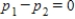 <strong>A group of people received the same treatment. Then the members of the initial group were randomly assigned to two new groups. Would the proportion of success be the same for the two groups? The variable represents the observed proportion for the group 1 and the variable represents the observed proportion for the group 2. What does it mean when the ? </strong> A)The observed proportion of success would necessarily be the same for these groups.The value represents the null hypothesis, which is not rejected.There is not convincing evidence the treatment proportions are different. B)The observed proportion wouldn't necessarily be the same for these groups.The value represents the null hypothesis, which is rejected.There is a convincing evidence that the proportion for the group 1 is greater than the proportion for the group 2. C)The observed proportion wouldn't necessarily be the same for these groups.The value represents the null hypothesis, which is rejected.There is a convincing evidence that the proportion for the group 2 is greater than the proportion for the group 1. D) a. The observed proportion of success would necessarily be the same for these groups. The value p<sub>1</sub>-p<sub>2</sub>=0 represents the null hypothesis, which is not rejected. There is not convincing evidence the treatment proportions are different.