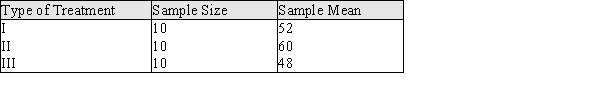 A construction engineer has designed an experiment to investigate 3 different types of pressure treatment that can be applied to raw lumber. The experiment was conducted as a completely randomized design in which 30 pieces of raw lumber were selected with 10 assigned at random to each of the three pressure treatments. The response variable was water repellency. The sample means and the sum of squared error are given below. SSE = 168.2 a) Construct the ANOVA table for this experiment. b) Test the equality of the means of the three different treatments using a .05 significance level. c) Using the 95% Tukey-Kramer procedure determine which pairs of means are significantly different.