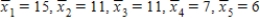 The following partial ANOVA table was based on a randomized block experiment with 5 treatments and 5 blocks. a) Fill in the missing entries in the ANOVA table. b) Test the equality of the treatment means using a .05 significance level. c) If the five treatment means are use the 95% Tukey-Kramer procedure to determine which means differ.