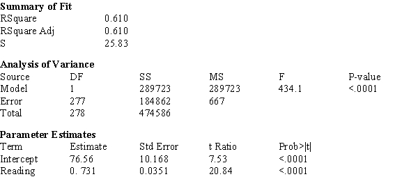 The computer output given below shows a regression of Social Studies Concepts vs. Reading Comprehension scores for a random sample of sophomores. Regression Analysis Social Studies = 76.56 + 0.731Reading a) What is the estimated regression line? b) What is the calculated value of s<sub>b</sub>? c) What is the calculated value of s<sub>e</sub>? d) What is the calculated value of the t-ratio for the Model Utility Test? e) Construct a 95% confidence interval for β.