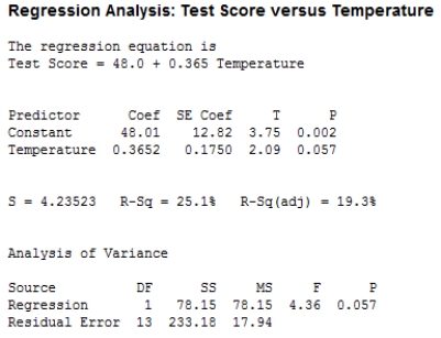 <strong>A simple linear regression model was used to describe the relationship between concentration y (measured in the scores of a specially designed test) and the room temperature x (in °F). A random sample of 15 observations was used to produce the accompanying Minitab output. Calculate a 95% confidence interval for β, the average change in the test score associated with a 1 °F increase in room temperature, using the output. Round your answers to three decimal places. </strong> A) (−0.008, 0.738) B) (−0.413, 1.143) C) (−0.423, 1.154) D) (−0.013, 0.743) E) (−0.024, 0.749)