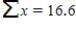 <strong>An experiment to study the relationship between x = head wind speed (m/s) and y = 100-m sprint time (seconds) resulted in the following summary statistics. n = 20 Calculate a 99% confidence interval for β, the average change in the 100-m finish time associated with a 0.1 (that is, 1 unit) increase in wind speed. Round your answers to four decimal places. </strong> A) (−0.0379, 0.0722) B) (0.172, 0.2573) C) (0.0402, 0.153) D) (0.0438, 0.1615) E) (0.0635, 0.1741)