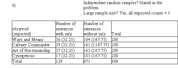 ​a) 1) The relevant hypotheses are:  2) H<sub>0</sub> : The true proportions of the use of γα'ρ are the same in all 4 works.  3) H<sub>a</sub> : They are not.  4) α = .05  5)   ​ ​    ​ ​  7) χ<sup>2</sup> = 11.64 df = 3  8) P-value = P(χ<sup>2</sup> > 11.64) = .0087  9) Since the P-value < α, we reject H<sub>0</sub>. We conclude that frequencies of the use of γα'ρ are not the same in the 4 works. ​ ​  b) If the four works are really by the same author, we would expect the word γα'ρ to occur with the same frequency in each work. In our samples, the frequencies were not the same, but they were similar. There are two explanations for these differences. First, it is possible that they are different because they are written by different authors. It is faintly possible that they are different simply by chance due to the fact that they come from a random sample, which may not exactly resemble the population is drawn from. However, it is very unlikely to get differences like the ones in our sample simply by chance (p = .0087). Thus, we should conclude that at least one of the works is by a different author. ​