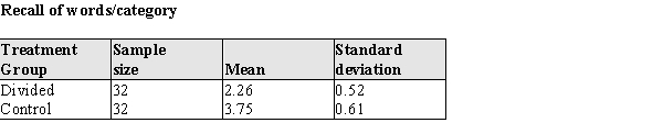 A common memory task is the classification of objects into categories. For example, a table is a piece of furniture; a dog is an animal, etc. This classification capability was used in a recent study of divided attention. College Psychology students were randomly selected and randomly assigned to one of two experimental conditions: divided attention and no divided attention. Students in the divided attention group were asked to memorize a list of 36 words while simultaneously listening to a tape recorder; students in a control group were told to memorize a list of 36 words and did not listen to a tape recorder. Each student was then asked to classify the 36 words into 6 categories. (There were 6 words in each category.) The distributions of the correct number of recalled words / category were approximately normal in each of the groups, and a summary of the data for the words/category recalled are presented below:   ​ a) Is there evidence that the memory performance differs in the two groups? Test the appropriate hypothesis using α = 0.05. b) One possible implication of this study is that high school students should not be dividing their attention by listening to music while studying. What results, if any, of this study would support the contention that students should not be dividing their attention?<div style=padding-top: 35px> 
