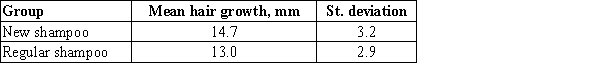 <strong>An article proving effectiveness of a new hair growth shampoo was published on a producer's website. The producer states that two samples were compared, both consisted of 35 subjects. One group used the new shampoo, while the other used a shampoo without the components that activate hair growth. Both groups used the products three times a week. After a month, hair growth was measured for both samples. The producer declares that their shampoo significantly increases hair growth, because the P-value was less than 0.001 in a paired t test at a 0.01 significance level. The article also provided the following information on hair growth for the two experimental groups. ​   ​ Is the producer's statement about the effectiveness of the product correct? ​</strong> A) Yes, since it is consistent with the results of the study. B) No, because the difference was likely to occur due to a coincidence. C) No, because the two-sample t test should have been conducted. D) No, because the announced P-value is incorrect. E) The data provided was not enough. <div style=padding-top: 35px> 