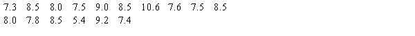 <strong>The average sleeping time required for teenagers who experience major physical exertion is about 8 hours. Do the members of the school sport teams sleep enough? Sleeping time for a random sample of 16 sport team members was obtained. Which test is appropriate for this sample? </strong> A) A one-sample t test. B) A large-sample z test and a randomization test for a population mean. C) A large-sample z test. D) A randomization test for a population mean and a one-sample t test. E) A randomization test for a population mean.
