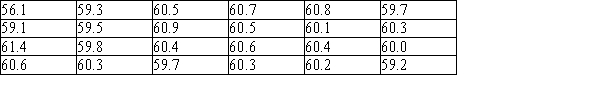 One indicator of the health of field mice is the length of their tails. The following data were gathered on a random sample of field mice. A University biologist would like to construct a 95% confidence interval for the population mean tail length of the field mice near Fairfield. (Measures are in mm). a) Using a graphical display of your choice, display the data in a way that will allow you to determine whether it would be appropriate to use a 95% t confidence interval to estimate the population mean. b) Using the graphical display from part (a), would you advise that constructing a 95% confidence interval is appropriate? Provide statistical justification for your answer.