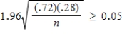 Solve   to obtain n ≥ 309.8, so a sample size of 310 or more.