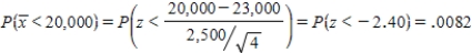 a) b) c)