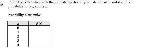 During World War II The German forces launched flying-bombs (missiles) against London. In a study of the effectiveness of these flying-bombs, a researcher divided the south of London into 575 squares of area equal to 0.25 square km and counted the number of these squares that had sustained exactly k hits. The data for 0 - 4 hits in an area is given in the table below. Let the random variable x = number of flying-bombs hitting in a randomly selected square in south London. Probability historgram b) Using your estimated probabilities in part (a), estimate the following: i) P(x = 1), the probability that 1 flying bomb hit in a randomly selected square. ii) P(x < 3), the probability that fewer than 3 flying bombs hit. iii) P(x ≥ 3), the probability that at least 3 flying bombs hit.