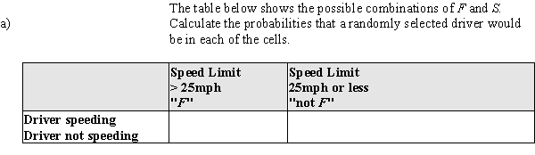 In a special report, Speed Demons, in the Cedar Rapids, IA, Gazette, reporters used a radar gun to check the speeds of motorists in two counties. They were shocked (!) to discover that some motorists were driving at a speed greater than the posted limits. They reported the following information: Suppose that one of these cars is selected at random. Consider the following events: F = the event that a driver is in a fast lane (speed limit above 25 mph). S = the event that a driver is speeding. b) From the information in part (a), calculate . c) From the information in part (a), calculate . d) From the information in part (a), calculate P(S). e) These events are represented in a tree diagram below. What is the probability that a randomly selected driver will follow the branches to the X?