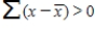 For data that is skewed to the right, .