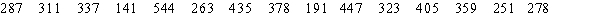 <strong>The following are payments (in dollars) for a certain expense made by a woman during fifteen months. Calculate the lower quartile, the upper quartile, and the interquartile range for the data set. </strong> A) lower quartile =263 upper quartile =405 iqr =142 B) lower quartile =246 upper quartile =415 iqr =169 C) lower quartile =141 upper quartile =405 iqr =264 D) lower quartile =270.5 upper quartile =391.5 iqr =121 E) lower quartile =255.5 upper quartile =403.5 iqr =147.875