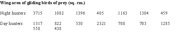 Exhibit 3-5 In birds, the muscles that pull the wing down, and thus cause the actual flight, are the large pectorals. In the article, Dimensional Relationships for Flying Animals, the author reports the following pectoral muscle weight in grams for birds of prey (Rapaces diurnes voiliers.) In the article referenced in Exhibit 3-5, the wing areas in square centimeters of gliding birds of prey are reported. Night hunters are distinguished from the birds that hunt during the daylight hours, and the wing areas for samples of each type of bird are displayed in the following table: a) Construct a comparative (back to back) stem & leaf plot for the wing area for the two types of birds. (b) Biologists speculate that since birds could be detected at a distance by their prey during the day, the species that hunt during the day should be smaller on average than those that hunt at night. Are the data as displayed in part (a) consistent with this theory? What specific aspects of the plot in part (a) support your answer?