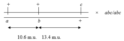 <strong>Consider the following three-point (trihybrid) testcross: Calculate the number of double crossovers you would expect to observe if 1000 progeny result from this testcross assuming a coefficient of coincidence of 0.25.</strong> A) about 14 B) about 26 C) about 10 D) about 4 E) none because of crossover interference