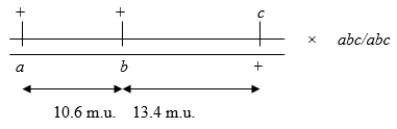 <strong>Consider the following three-factor (trihybrid) testcross: Calculate the number of individuals of a<sup>+</sup>a bb c<sup>+</sup>c genotype if 1000 progeny result from this testcross.</strong> A) about 102 B) about 46 C) about 130 D) about 65 E) about 250