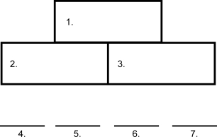 The following diagram describes the genetic regulation of flower development in angiosperms. In each box, write the class of gene, and below write the flower structures determined by those gene(s).