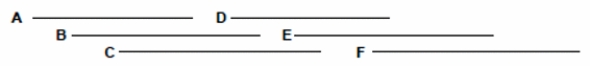 You obtain six BACs (of known order, shown below) and six sequence-tagged sites (STSs, of unknown order) derived from an unfinished portion of the genome sequence of Monodelphis domestica, the gray short-tailed opposum. Using PCR, you test each BAC for the presence (+) or absence (-) of each of the STSs. You obtain the following results: Construct a physical map that shows the order of the STSs and their approximate locations within each BAC.