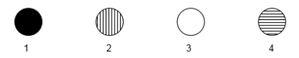 <strong>Use the following to answer questions The following microarray data are shown for four human genes. Two samples were hybridized to the microarray in this experiment. One sample was cDNA generated from mRNA of a tissue culture cell line that was originally derived from a B-cell leukemia. The other sample was cDNA generated from normal, mature neural tissue. \bullet Vertical stripes mean hybridization to cancerous B-cell cDNA only. \bullet Horizontal stripes mean hybridization to normal neural cell cDNA only. \bullet Completely filled in means hybridization to both cDNA types. \bullet Blank means hybridization to neither cell's cDNA. -One spot on the microarray contains sequences unique to a gene for an RNA polymerase subunit. One spot contains sequences unique to the skeletal muscle myosin gene. Which spot would be expected to contain the RNA polymerase gene sequences?</strong> A) spot 1 B) spot 2 C) spot 3 D) spot 4 E) none of the spots