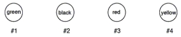 <strong>The expression of miRNAs was compared in normal cells and cancer cells using a microarray. miRNAs from cancer cells were labeled with green fluorescent tags, and miRNAs from normal cells were labeled with red fluorescent tags. miRNA #1 was overexpressed in cancer cells, miRNA #2 was not expressed in either cell type, miRNA #3 was underexpressed in cancer cells, and miRNA #4 was equally expressed in both cell types. Which of the following microarrays illustrate these findings?</strong> A) B) C) D) E)