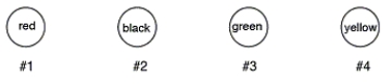 <strong>The expression of miRNAs was compared in normal cells and cancer cells using a microarray. miRNAs from cancer cells were labeled with green fluorescent tags, and miRNAs from normal cells were labeled with red fluorescent tags. miRNA #1 was overexpressed in cancer cells, miRNA #2 was not expressed in either cell type, miRNA #3 was underexpressed in cancer cells, and miRNA #4 was equally expressed in both cell types. Which of the following microarrays illustrate these findings?</strong> A) B) C) D) E)