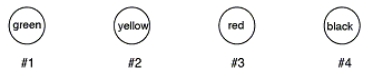 <strong>The expression of miRNAs was compared in normal cells and cancer cells using a microarray. miRNAs from cancer cells were labeled with green fluorescent tags, and miRNAs from normal cells were labeled with red fluorescent tags. miRNA #1 was overexpressed in cancer cells, miRNA #2 was not expressed in either cell type, miRNA #3 was underexpressed in cancer cells, and miRNA #4 was equally expressed in both cell types. Which of the following microarrays illustrate these findings?</strong> A) B) C) D) E)