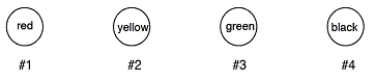 <strong>The expression of miRNAs was compared in normal cells and cancer cells using a microarray. miRNAs from cancer cells were labeled with green fluorescent tags, and miRNAs from normal cells were labeled with red fluorescent tags. miRNA #1 was overexpressed in cancer cells, miRNA #2 was not expressed in either cell type, miRNA #3 was underexpressed in cancer cells, and miRNA #4 was equally expressed in both cell types. Which of the following microarrays illustrate these findings?</strong> A) B) C) D) E)