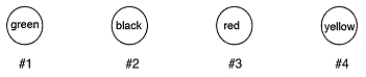 <strong>The expression of miRNAs was compared in normal cells and cancer cells using a microarray. miRNAs from cancer cells were labeled with green fluorescent tags, and miRNAs from normal cells were labeled with red fluorescent tags. miRNA #1 was overexpressed in cancer cells, miRNA #2 was not expressed in either cell type, miRNA #3 was underexpressed in cancer cells, and miRNA #4 was equally expressed in both cell types. Which of the following microarrays illustrate these findings?</strong> A) B) C) D) E)