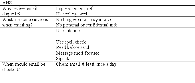 Before you begin a new semester you should probably review your email etiquette. The impression you make on your instructors is important and often the first impression is an email from you. For emailing your instructors you should use your college account. Don't write anything in your email you wouldn't say in public. Anyone can easily forward your message, even when done accidentally. This could leave you in an embarrassing position if you divulge personal or confidential information. If you don't want to potentially share something you write, consider using the telephone. Use Subject Line to summarize the text of your message. With so much spam (junk email), your message will likely be deleted without being read if you don't put a subject. And be sure to use a Spell checker before you send. This is an option on most email servers. Email, like conversation, tends to be sloppier than communication on paper. That's OK, but even with email you don't want to appear excessively careless. Read the email before you send it. Keep your message short and focused. Include your name at the bottom of the message. The message contains your e-mail address (in the header), but the many times the header may show only the user name and the recipient will not know who the message is from unless you sign your email. If you are sending it to your instructor, it's a good idea to identify the class you are in. (Use the HELP section to create a signature block if you wish, but here I simply mean include your name.) You should check your Email at least once a day. Answer pertinent emails as soon as possible. Email is an important tool for communication. Make sure you are using it to your advantage.
