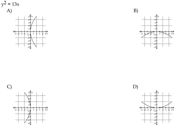 Match the equation to its graph.