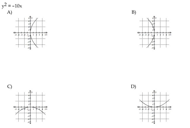 Match the equation to its graph.