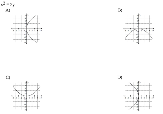 Match the equation to its graph.