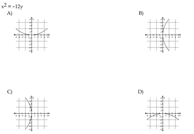 Match the equation to its graph.