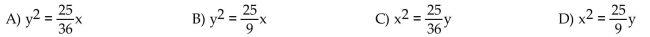 Find an equation of the parabola described. Vertex at (0, 0); axis of symmetry the x-axis; containing the point (9, 5)