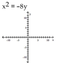 Find the vertex, focus, and directrix of the parabola.