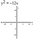 Find the vertex, focus, and directrix of the parabola.