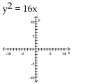 Graph the equation.